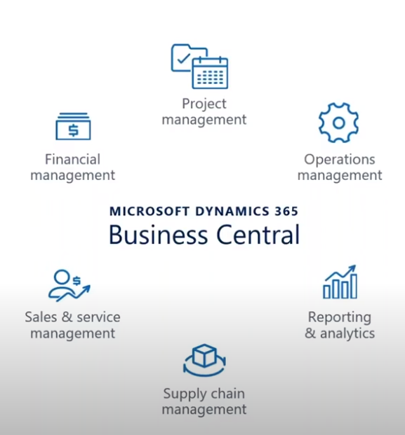 Microsoft 365 Dynamics